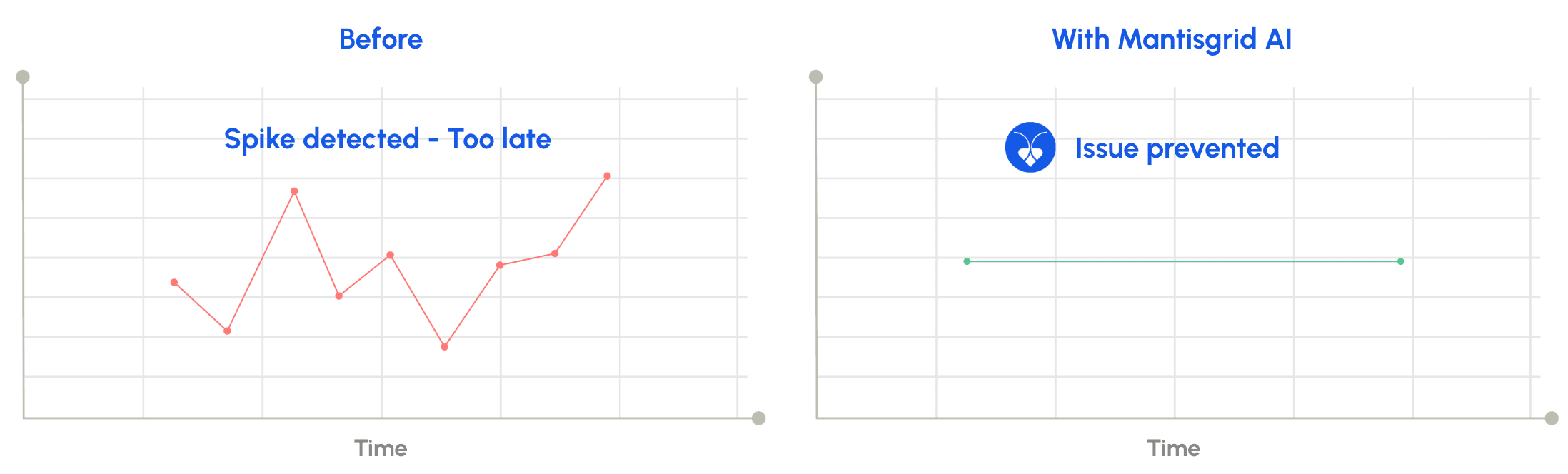 Current tools vs MantisGrid AI comparison